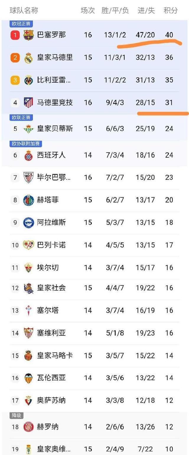 巴萨连胜暂居榜首,展现强大实力的简单介绍 巴萨连胜暂居榜首,展现强大实力的简单介绍